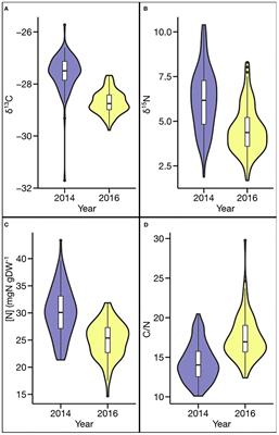 Identification of loci associated with water use efficiency and symbiotic nitrogen fixation in soybean